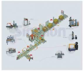 后端智能包裝流水線系統(tǒng)