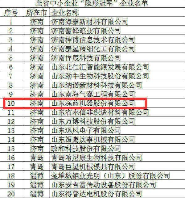 深藍機器榮獲全省首批中小企業(yè)“隱形冠軍”稱號 深藍機器榮獲全省首批中小企業(yè)“隱形冠軍”稱號